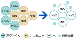 アクトくん 分解イメージ